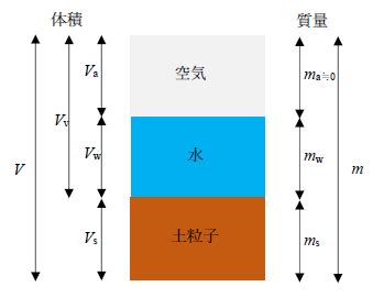 土 構成|土の構成は？1分でわかる意味、土粒子の大きさ、読。